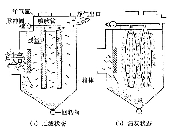 布袋除尘器工作原理图.jpg