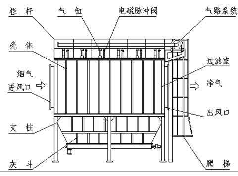 布袋除尘器结图.jpg