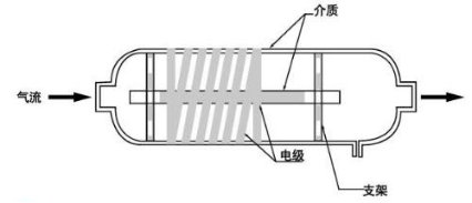 高能离子管.png